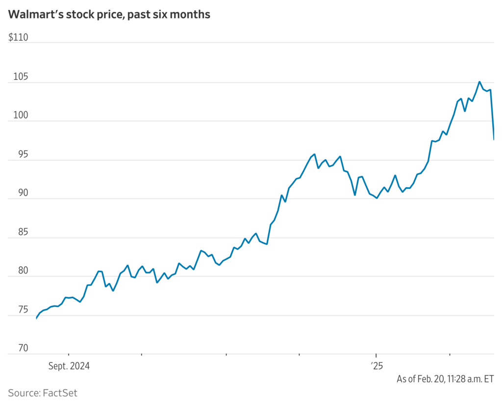 walmart-stock-32.png