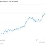 walmart-stock-32.png