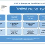 weather-brampton-150.jpeg