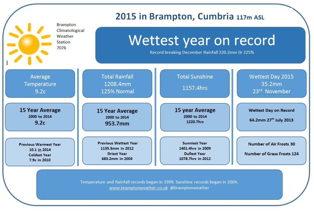 weather-brampton-67.jpeg