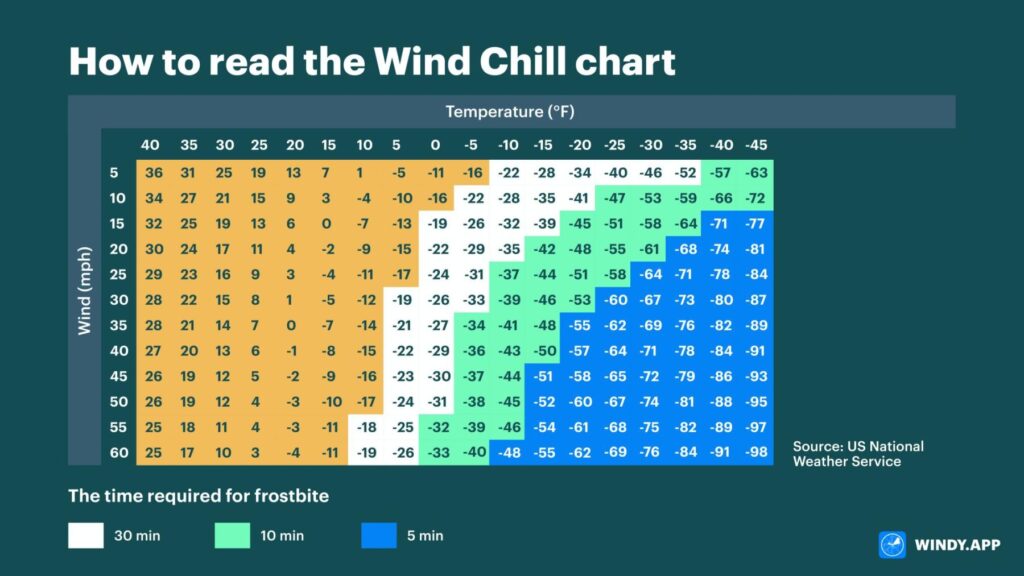 wind-chill-172.jpeg