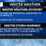 winter storm warning — CA news