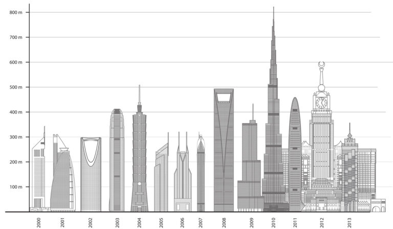 world-s-tallest-buildings-116.jpeg