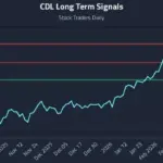 cdl — CA news