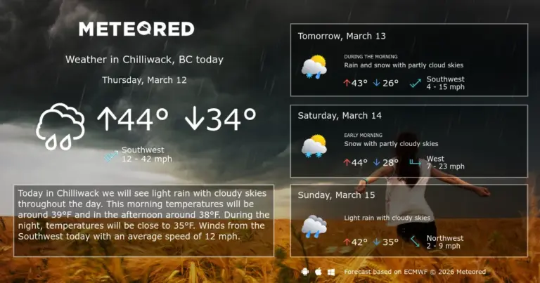 chilliwack weather — CA news
