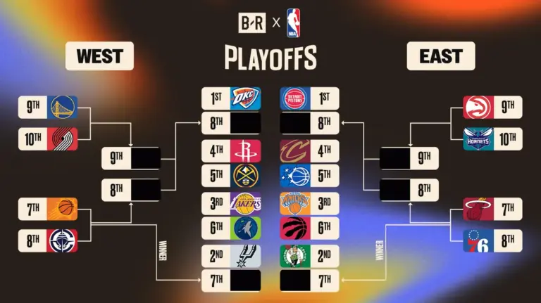 nba standings — CA news