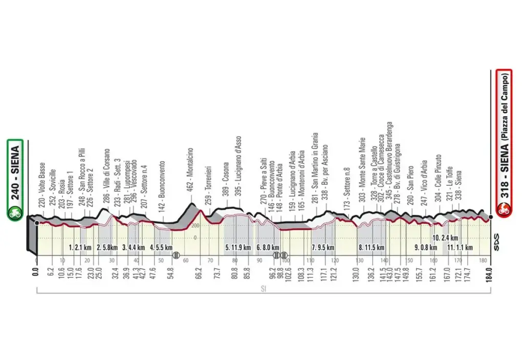 strade bianche men — CA news