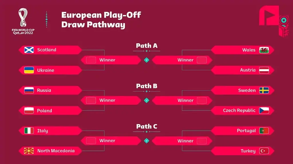 uefa world cup qualifiers — CA news