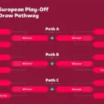 uefa world cup qualifiers — CA news