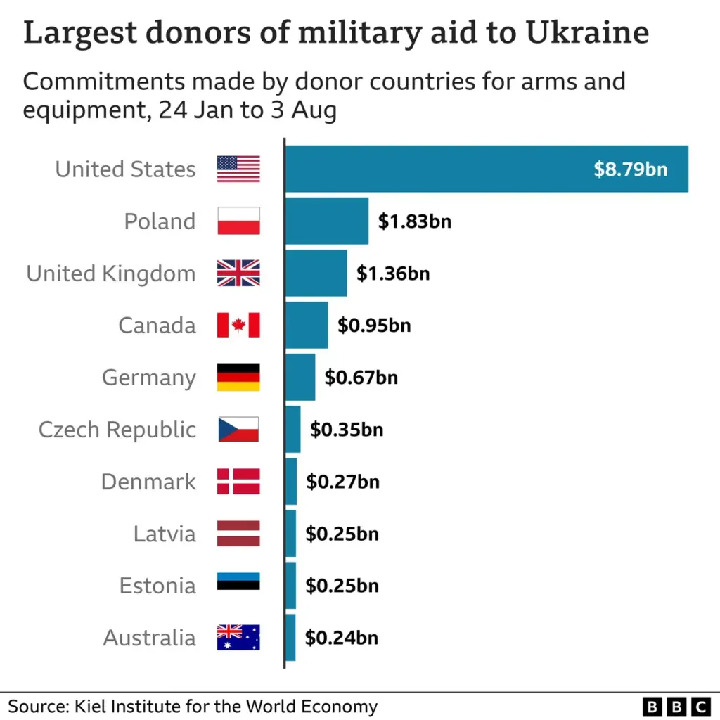 ukraine vs sweden — CA news