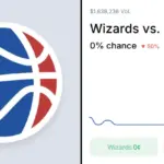 wizards vs pelicans — CA news