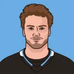 hurricanes vs mammoth — CA news