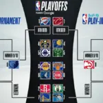 nba playoffs — CA news