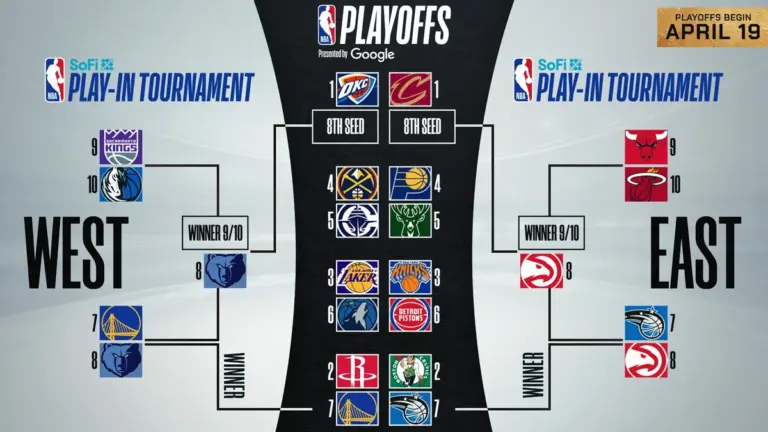 nba playoffs — CA news