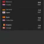 soccer scores — CA news