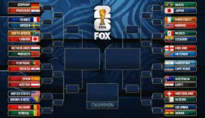 World Cup 2026: Round of 16 fixtures, kick-off times and venues - DAZN