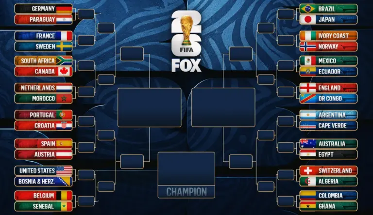 World Cup 2026: Round of 16 fixtures, kick-off times and venues - DAZN